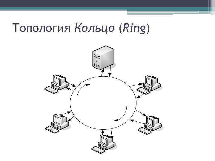 Топология Кольцо (Ring) 