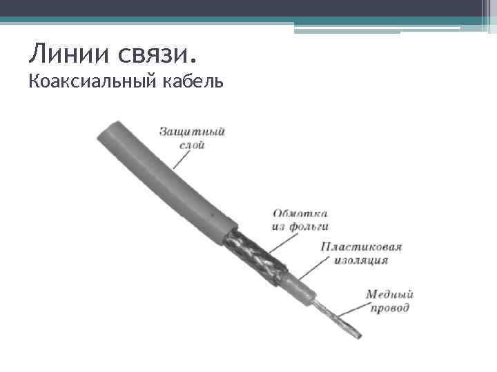 Линии связи. Коаксиальный кабель 