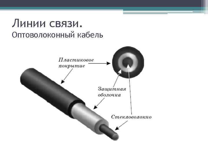 Линии связи. Оптоволоконный кабель 