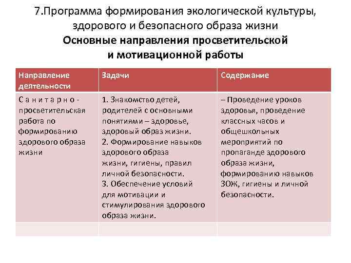 7. Программа формирования экологической культуры, здорового и безопасного образа жизни Основные направления просветительской и