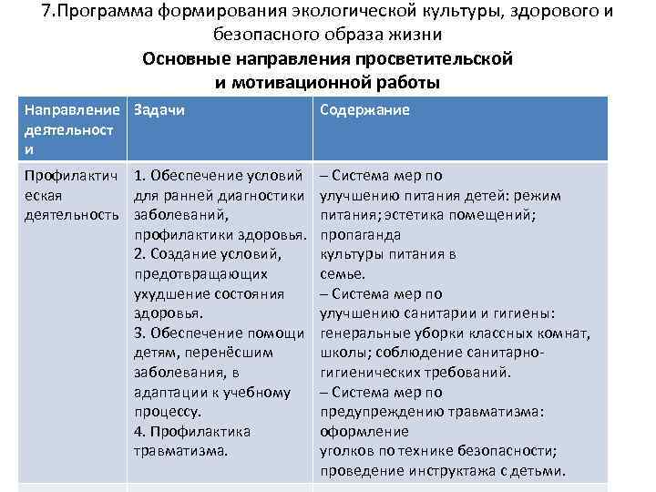 7. Программа формирования экологической культуры, здорового и безопасного образа жизни Основные направления просветительской и