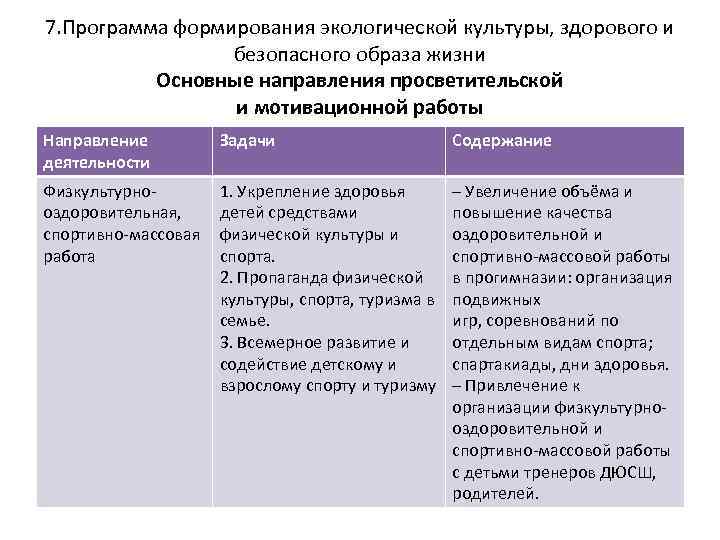 7. Программа формирования экологической культуры, здорового и безопасного образа жизни Основные направления просветительской и