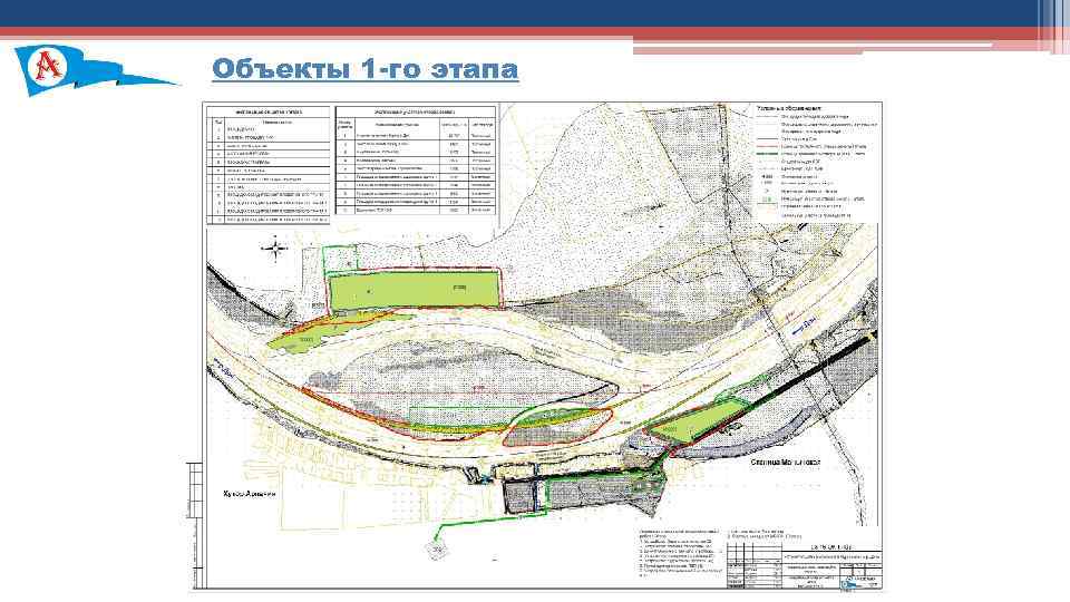 Объекты 1 -го этапа 