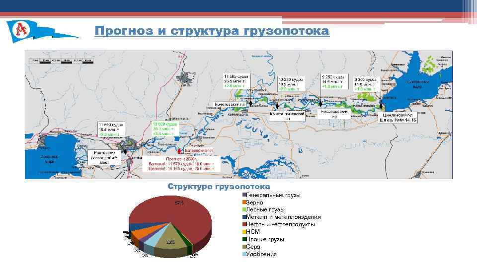 Схема нормальных грузопотоков нефти