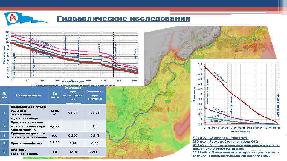 вп Азов 5 1 2 3 =1 10 60 80 Расстояние , км 100