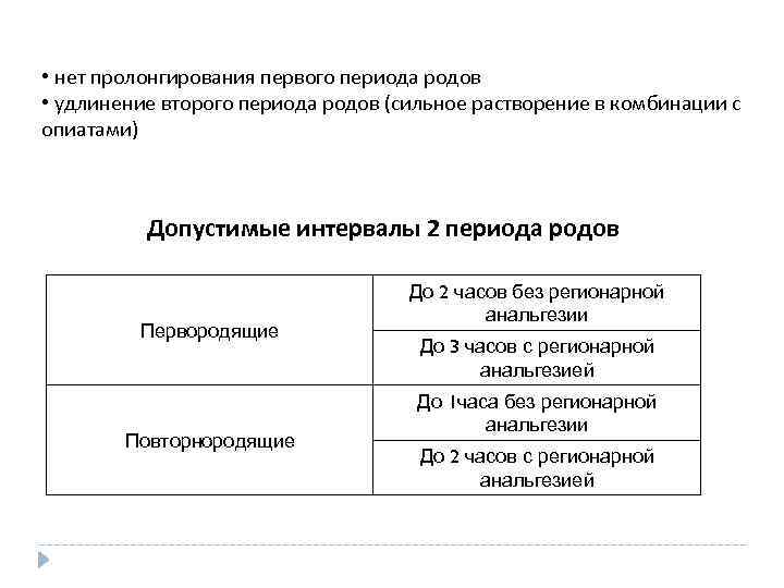  • нет пролонгирования первого периода родов • удлинение второго периода родов (сильное растворение