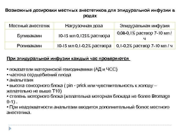 Возможные дозировки местных анестетиков для эпидуральной инфузии в родах Местный анестетик Нагрузочная доза Эпидуральная