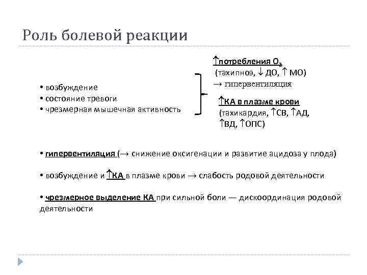 Роль болевой реакции • возбуждение • состояние тревоги • чрезмерная мышечная активность потребления О