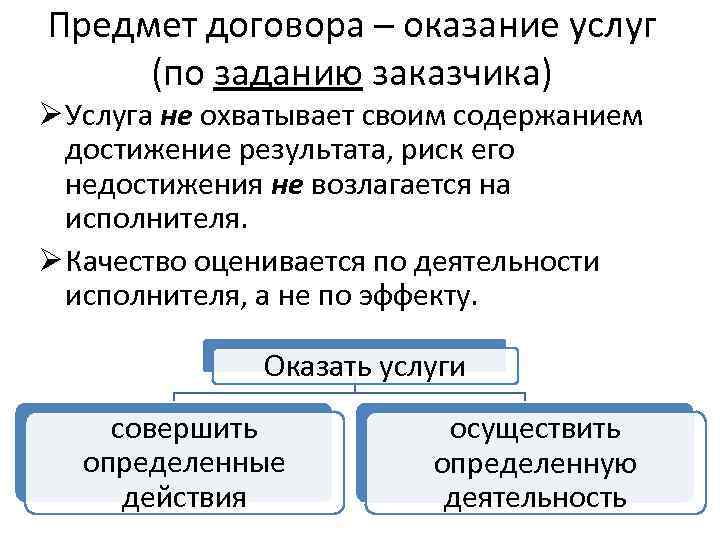 Суть договора оказания услуг