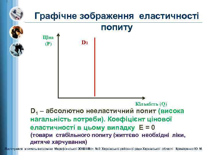 Графічне зображення еластичності попиту Ціна (Р) D 1 Кількість (Q) D 1 – абсолютно