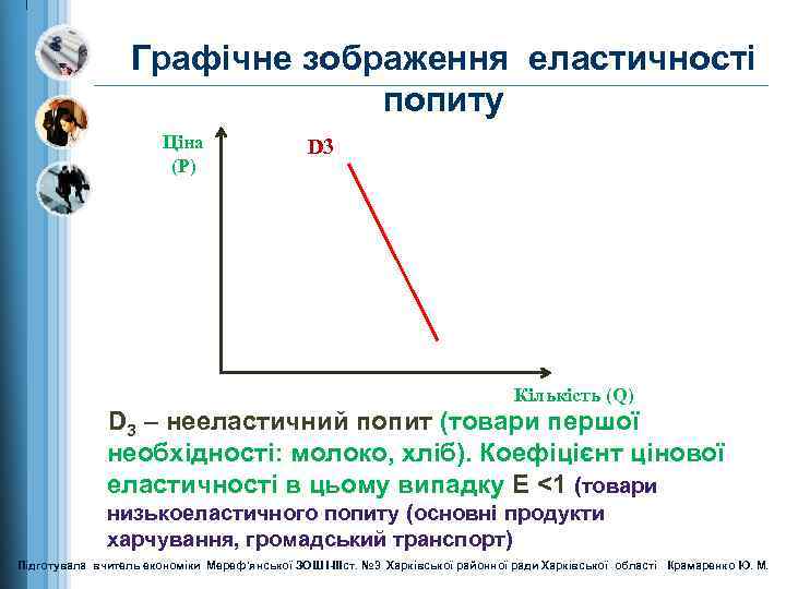 Графічне зображення еластичності попиту Ціна (Р) D 3 Кількість (Q) D 3 – нееластичний