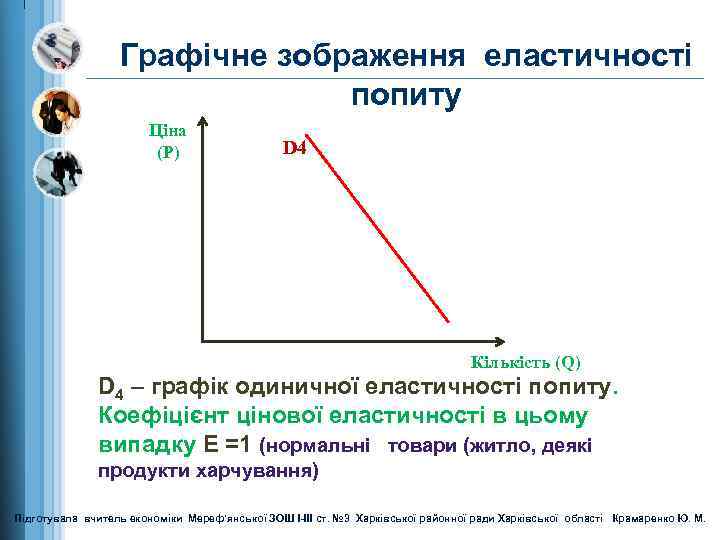 Графічне зображення еластичності попиту Ціна (Р) D 4 Кількість (Q) D 4 – графік