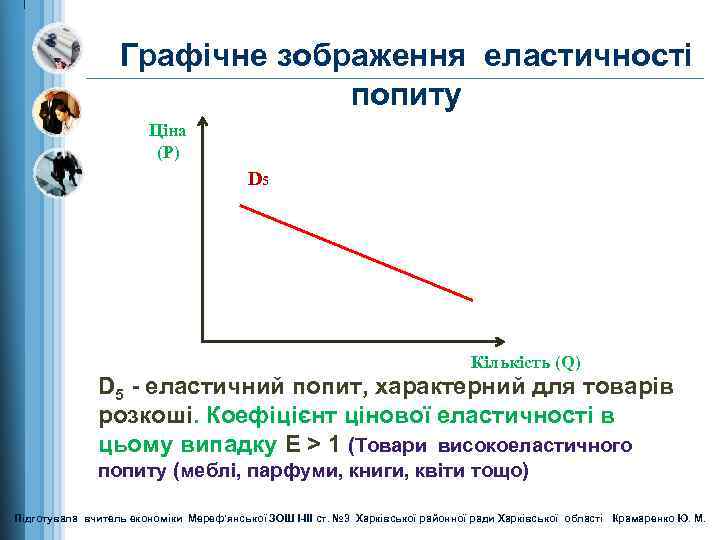 Графічне зображення еластичності попиту Ціна (Р) D 5 Кількість (Q) D 5 - еластичний