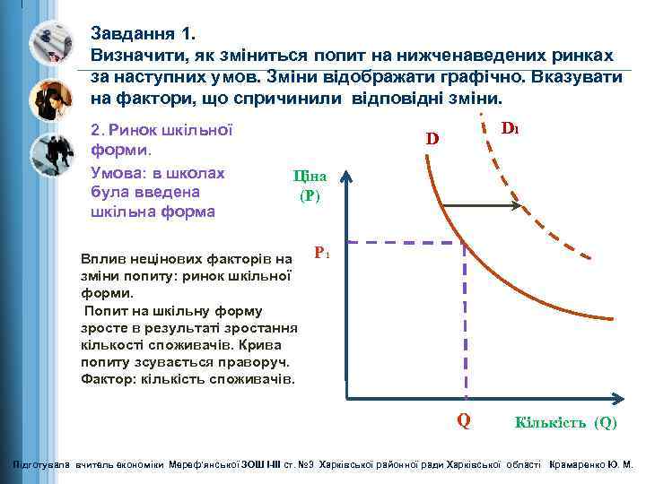 Завдання 1. Визначити, як зміниться попит на нижченаведених ринках за наступних умов. Зміни відображати