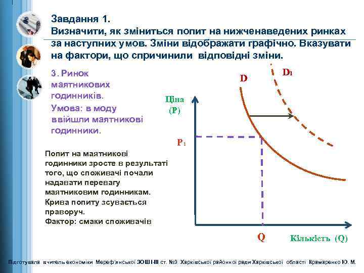 Завдання 1. Визначити, як зміниться попит на нижченаведених ринках за наступних умов. Зміни відображати