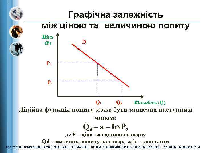 Графічна залежність між ціною та величиною попиту Ціна (Р) D Р 1 Р 2