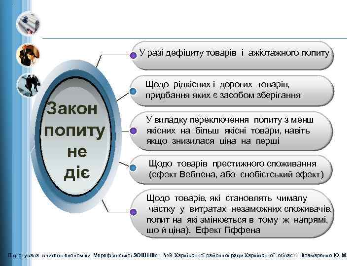 У разі дефіциту товарів і ажіотажного попиту Закон попиту не діє Щодо рідкісних і