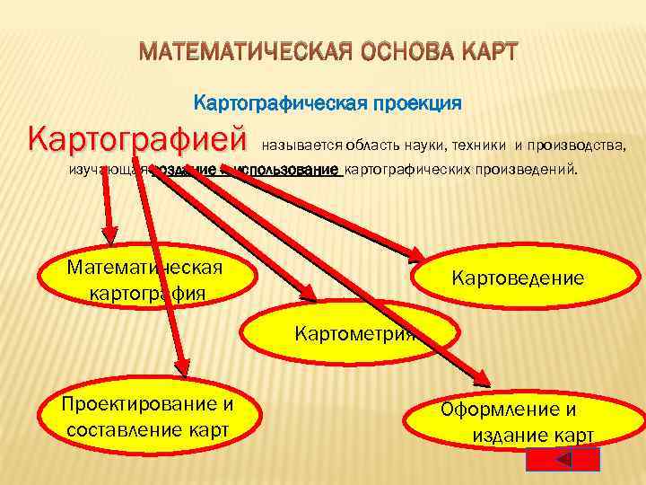 МАТЕМАТИЧЕСКАЯ ОСНОВА КАРТ Картографическая проекция Картографией называется область науки, техники и производства, изучающая создание