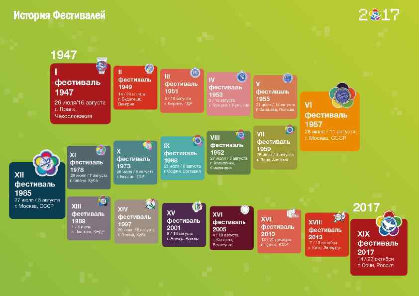 История Фестивалей 