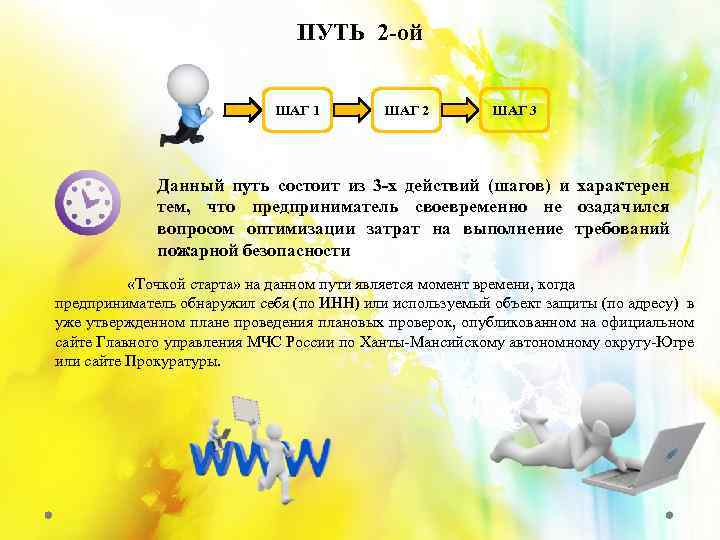 ПУТЬ 2 -ой ШАГ 1 ШАГ 2 ШАГ 3 Данный путь состоит из 3