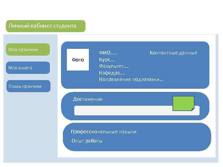 Личный кабинет студента Мои практики Фото Моя анкета ФИО…. . Контактные данные Курс…. Факультет….