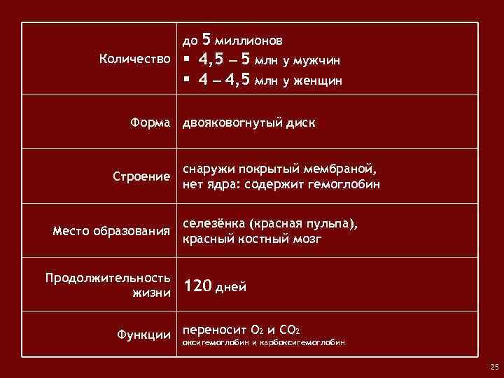 5 миллионов § 4, 5 ― 5 млн у мужчин § 4 ― 4,