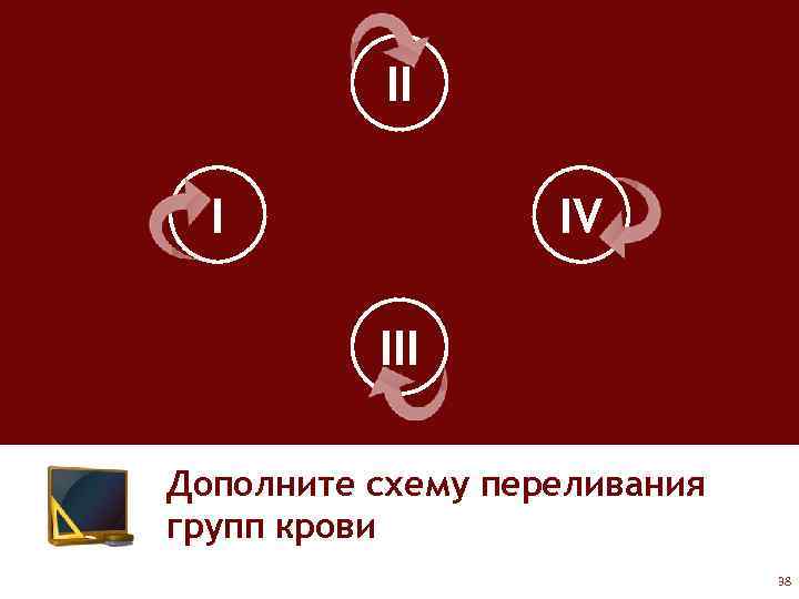 II I IV III Дополните схему переливания групп крови 38 