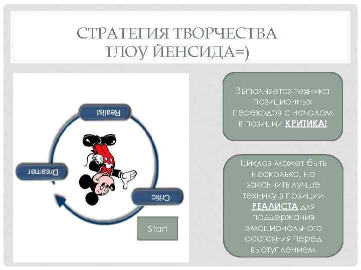 СТРАТЕГИЯ ТВОРЧЕСТВА ТЛОУ ЙЕНСИДА=) Выполняется техника позиционных переходов с началом в позиции КРИТИКА! Start