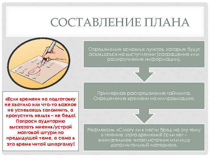 СОСТАВЛЕНИЕ ПЛАНА Определение основных пунктов, которые будут освещаться на выступлении (сокращение или разукрупнение информации).