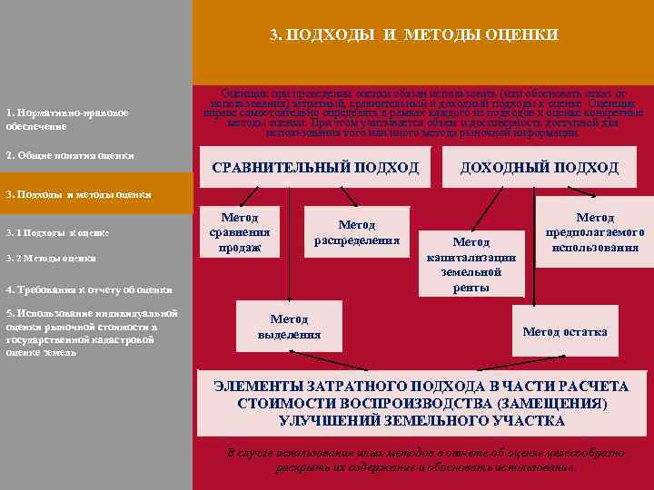 3. ПОДХОДЫ И МЕТОДЫ ОЦЕНКИ 1. Нормативно-правовое обеспечение 2. Общие понятия оценки Оценщик при