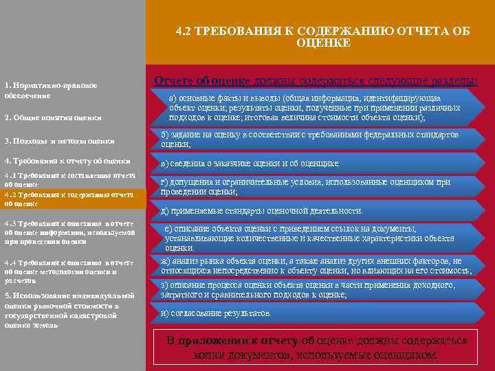 Оценить предмет. Требования к содержанию отчета. Требования к отчету об оценке. Требования к содержанию отчета об оценке. Общие требования к содержанию отчета об оценке объекта оценки.