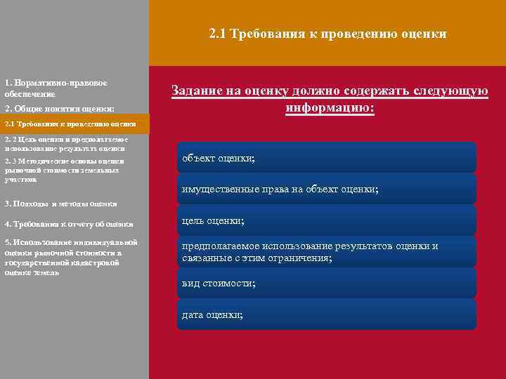 2. 1 Требования к проведению оценки 1. Нормативно-правовое обеспечение 2. Общие понятия оценки: Задание