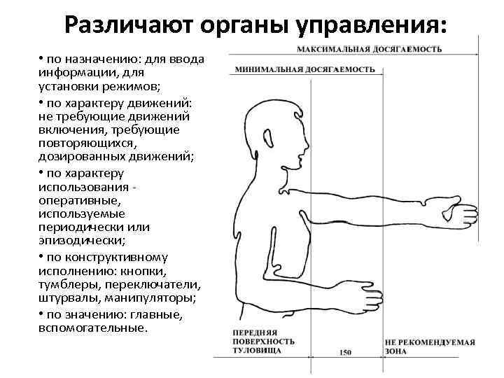 Различают органы управления: • по назначению: для ввода информации, для установки режимов; • по