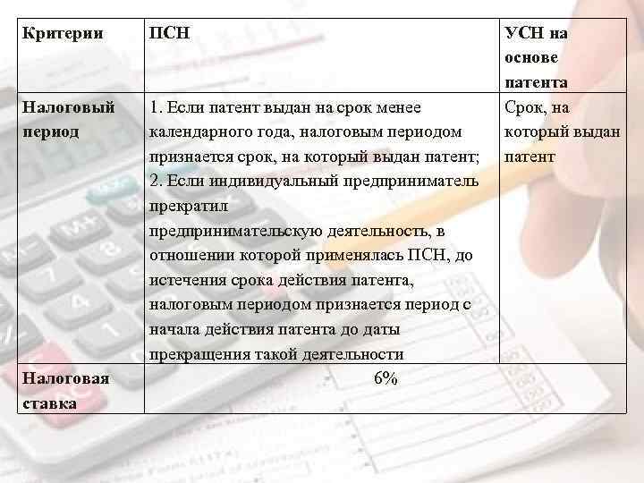 Какой срок патента. Налоговый период для патента ИП. Патент ПСН 