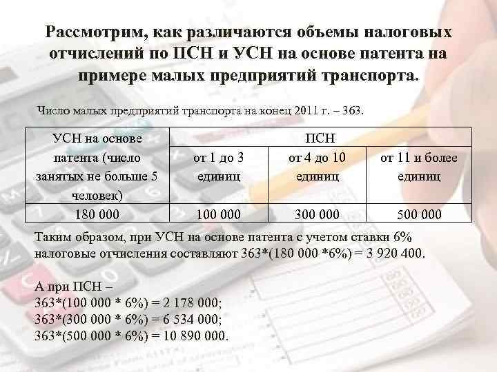 Расчет налогов псн