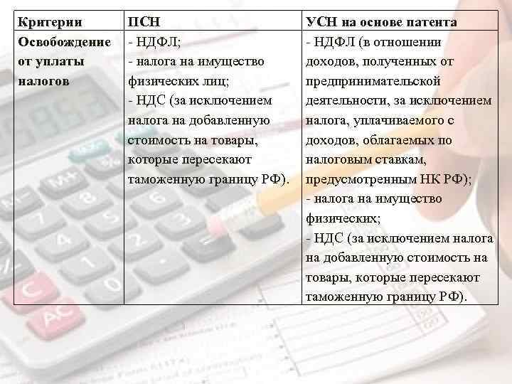 Критерии Освобождение от уплаты налогов ПСН - НДФЛ; - налога на имущество физических лиц;