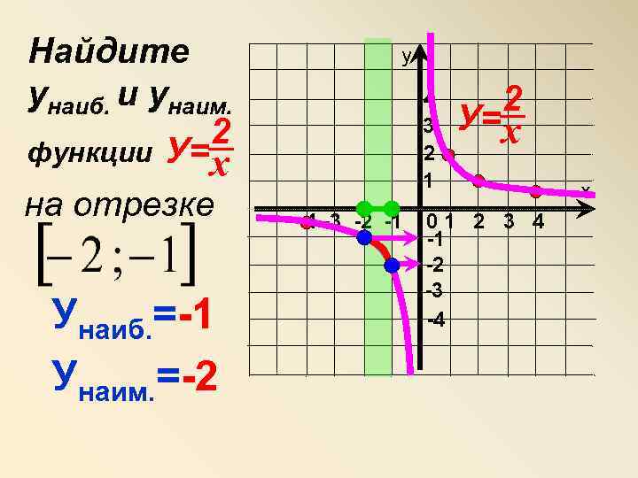 Построить кусочно заданную функцию. Унаиб и унаим на отрезке -1 2. Кусочно заданная функция. Как построить график кусочно заданной функции. График кусочно заданной функции.