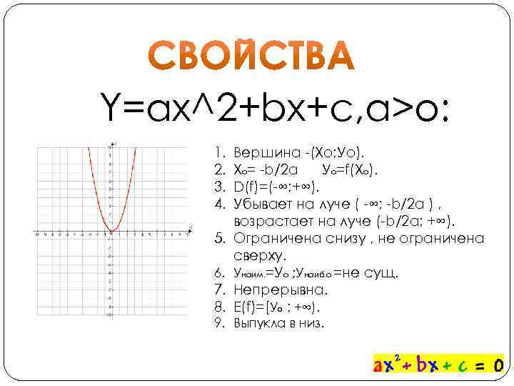 Y=ax^2+bx+c, а>о: 1. 2. 3. 4. 5. 6. 7. 8. Вершина -(Хо; Уо). Хо=