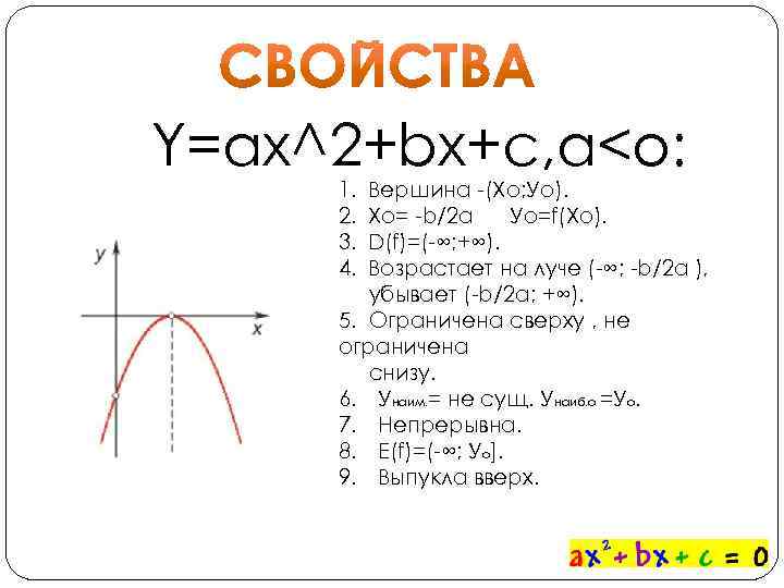 График ax 2 bx c. Парабола y ax2+BX+C. Парабола AX^2 + BX + C = 0. Сдвиги параболы ax2+BX+C.