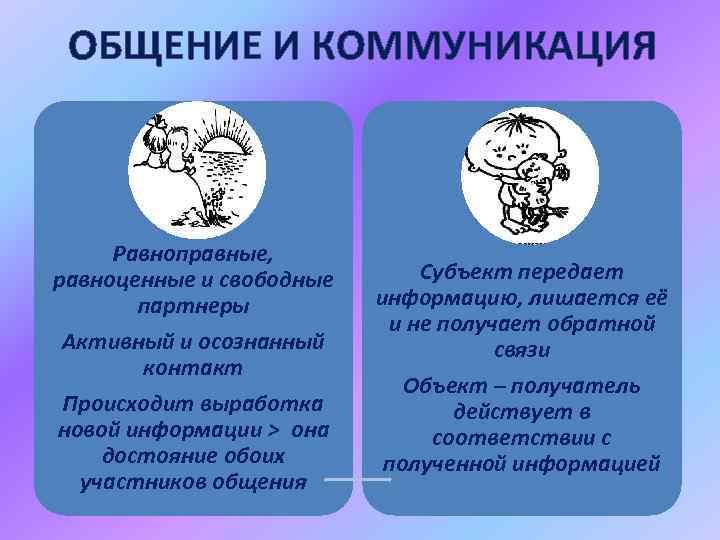 Точка общения. Субъект передающий информацию это. Субъекты деятельность общения. Выработка новой информации. Субъект передающий информацию сообщение.