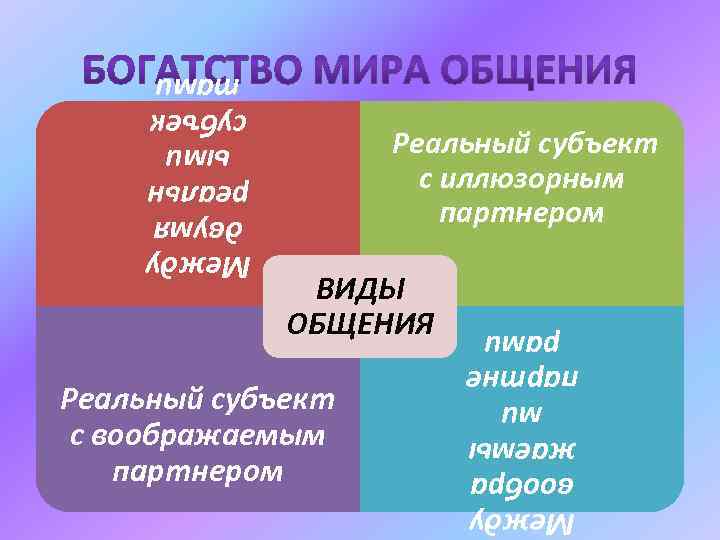 Реальный субъект с иллюзорным партнером Между двумя реальн ыми субъек тами Реальный субъект с