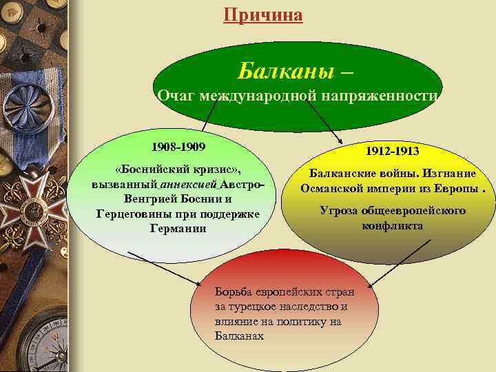 Причина Балканы – Очаг международной напряженности 1908 -1909 1912 -1913 «Боснийский кризис» , вызванный