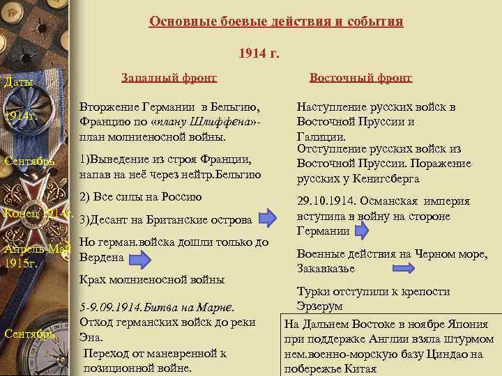 Каковы причины провала плана молниеносной войны каковы итоги кампании 1914 г