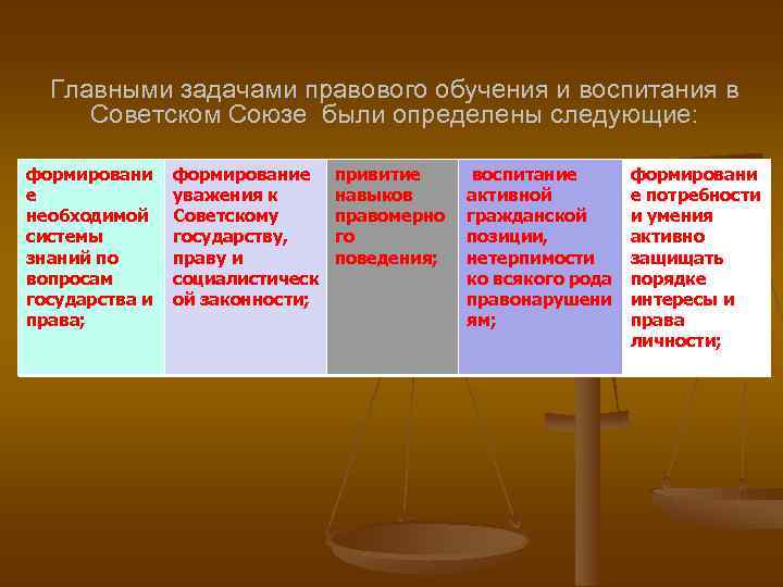 Главными задачами правового обучения и воспитания в Советском Союзе были определены следующие: формировани е