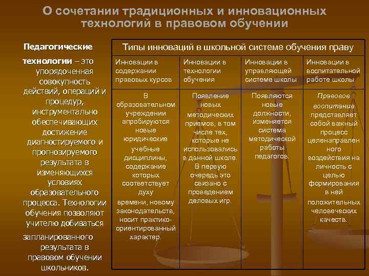 О сочетании традиционных и инновационных технологий в правовом обучении Педагогические технологии – это упорядоченная