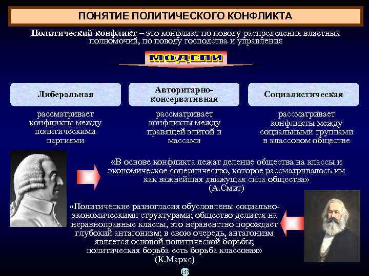 ПОНЯТИЕ ПОЛИТИЧЕСКОГО КОНФЛИКТА Политический конфликт – это конфликт по поводу распределения властных полномочий, по