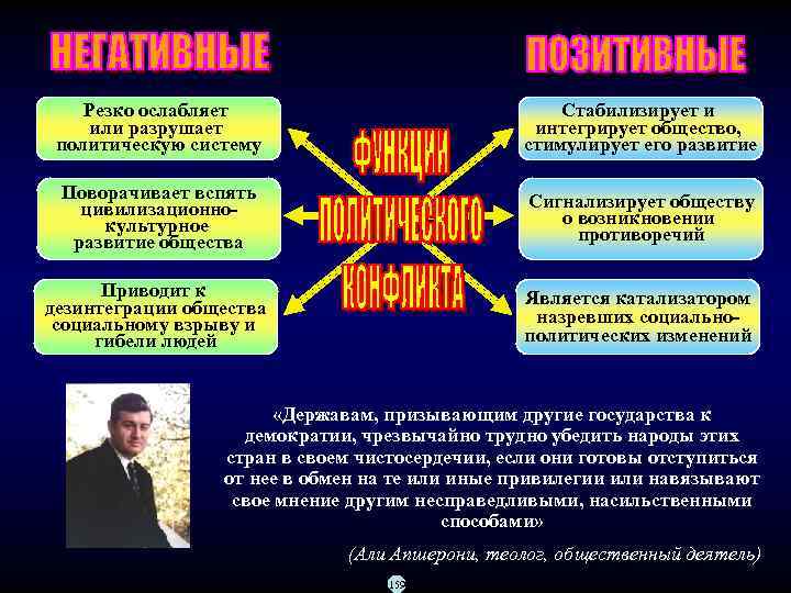 Резко ослабляет или разрушает политическую систему Стабилизирует и интегрирует общество, стимулирует его развитие Поворачивает