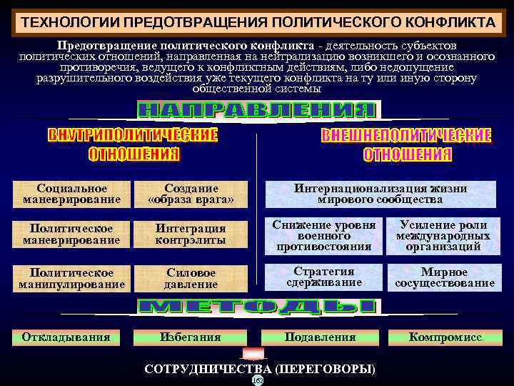 План политический конфликт