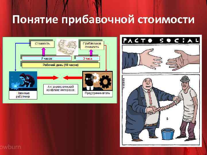 Понятие прибавочной стоимости 