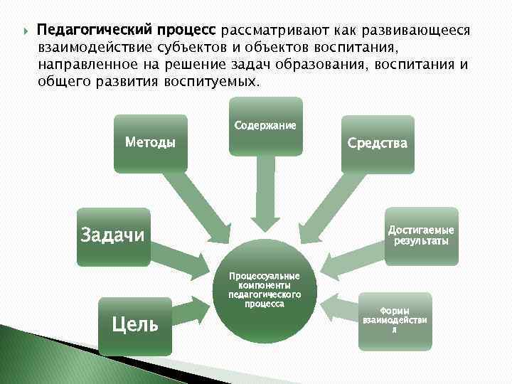 Цель содержание методы